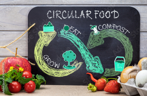 Circular food cycle on chalkboard with stickers and chalk drawing, reduce food waste, grow, eat, compost for sustainable food consumption.
