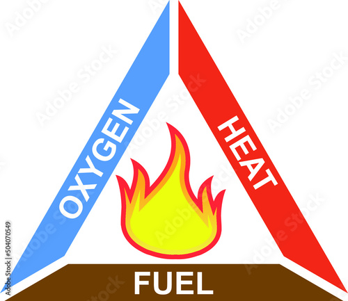 Fire Triangle High-Resolution Vector