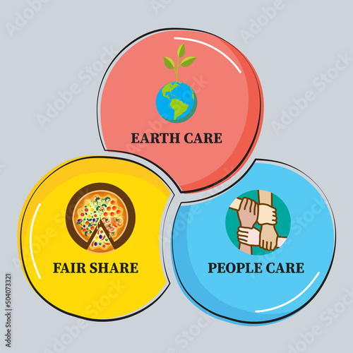 Permaculture ethics - Agriculture techniques