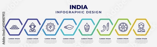 vector infographic design template with icons and 8 options or steps. infographic for india concept. included indian sweets, indra, bengali language, biju janata dal, kandeel, urdu, bihu, woman.