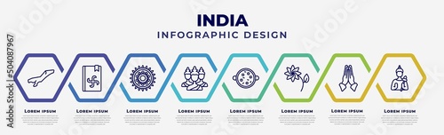 vector infographic design template with icons and 8 options or steps. infographic for india concept. included assam, vedas, rangoli, brahma, tikka masala, lakshmi, namaste, vishnu.