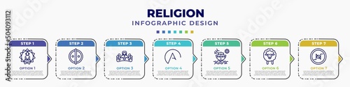 infographic template with icons and 7 options or steps. infographic for religion concept. included buddhism, animism, last supper, atheism, noah ark, lamb, nihilism editable vector.