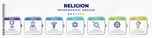 infographic template with icons and 7 options or steps. infographic for religion concept. included goblet, cao dai, incense, hebrew, holy star, rub el hizb, cross editable vector.