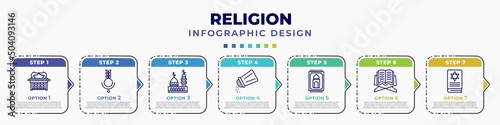 infographic template with icons and 7 options or steps. infographic for religion concept. included ark of the convenant, bindi, medina, religious salt, praying mat, holy quran, torah book editable