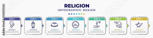 infographic template with icons and 7 options or steps. infographic for religion concept. included salah, arabian lantern, yarmulke, halal, islamic wudu, islamic ghusl, arabian magic lamp editable