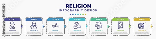 infographic template with icons and 7 options or steps. infographic for religion concept. included buddhist monk, adhan call, ruku posture, isha, islamic halal, mushaf, eyd drum editable vector.