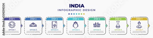infographic template with icons and 7 options or steps. infographic for india concept. included telugu language, e, vedas, ardhanareeswara, gate of india, indian vase, indian goddess editable