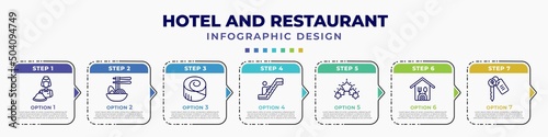 infographic template with icons and 7 options or steps. infographic for hotel and restaurant concept. included reception, ramen, cinnamon roll, or, five stars, restaurant, room key editable vector.