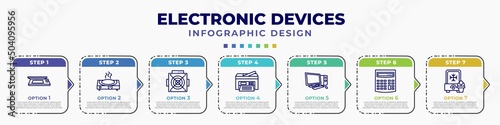 infographic template with icons and 7 options or steps. infographic for electronic devices concept. included scanner, hot plate, asic miner, printer, desktop computer, calculator, ice cream maker