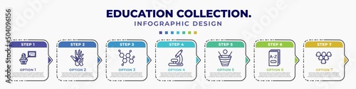 infographic template with icons and 7 options or steps. infographic for education collection. concept. included teacher giving lecture, hand care, chemical content, biology microscope, spacetime