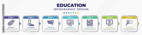 infographic template with icons and 7 options or steps. infographic for education concept. included paperclip, student and books, research with books, online test, abacus, digital display 30,