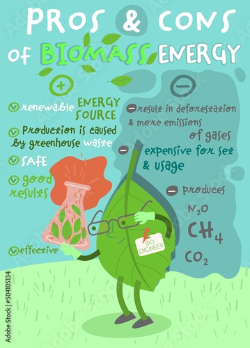 Pros and cons of biomass energy. Vertical poster