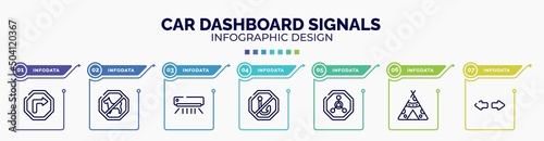 infographic for car dashboard signals concept. vector infographic template with icons and 7 option or steps. included right bend, no dogs, air condition, no fishing, radioactive warning, native
