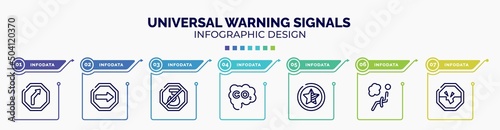 infographic for universal warning signals concept. vector infographic template with icons and 7 option or steps. included right reverse bend, one way, no hoist, carbon monoxide, half star, airbag,