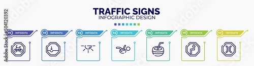 infographic for traffic signs concept. vector infographic template with icons and 7 option or steps. included cycle lane, pothole, dome light, childcare, kalabas, bend, narrow bridge editable
