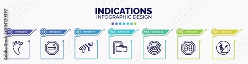 infographic for indications concept. vector infographic template with icons and 7 option or steps. included four toe footprint, smoke zone, flyover bridge, rectangular, food not allowed, site seeing