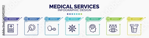 infographic for medical services concept. vector infographic template with icons and 7 option or steps. included vademecum, insemination, cough, massage ball, neurology, eye test, urine test