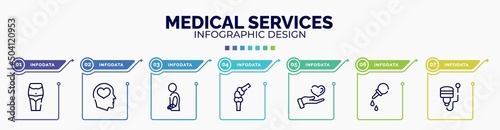 infographic for medical services concept. vector infographic template with icons and 7 option or steps. included belly, mental health, injury, knee, medical care, pear enema, ultrasound editable