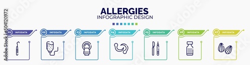infographic for allergies concept. vector infographic template with icons and 7 option or steps. included dental probe, iv bag, tomography, leech, instruments, homeopathy, almond editable vector.
