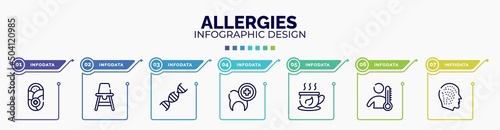 infographic for allergies concept. vector infographic template with icons and 7 option or steps. included pediatrics, baby chair, adn, dental care, herbal tea, fever, allergy editable vector.