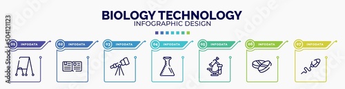 infographic for biology technology concept. vector infographic template with icons and 7 option or steps. included flipchart, essay, astronomy, volumetric flask, healthcare and medical, drugs, sperm