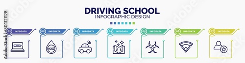 infographic for driving school concept. vector infographic template with icons and 7 option or steps. included online education, h2o, toy car, book of fairy tales, hazard, baseball field, novice