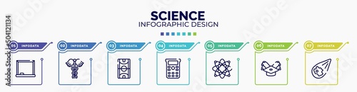 infographic for science concept. vector infographic template with icons and 7 option or steps. included drawing board, caduceus, basketball court, scientific calculator, protons, scholarship, meteor