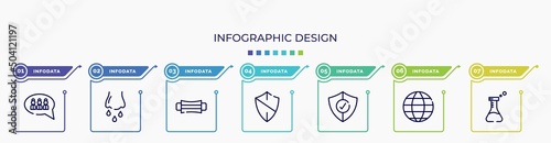 infographic for concept. vector infographic template with icons and 7 option or steps. included group, runny e, hygiene mask, antivirus, protection, world, flask editable vector.