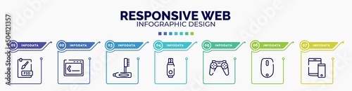 infographic for responsive web concept. vector infographic template with icons and 7 option or steps. included psd file, command line, teeth cleaning, usb flash, wireles gamepad, magic mouse, tablet