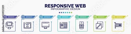 infographic for responsive web concept. vector infographic template with icons and 7 option or steps. included pc with browser, php code, monitors, adaptive layout, focus tool, fit screen, null