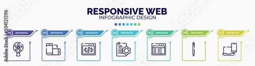 infographic for responsive web concept. vector infographic template with icons and 7 option or steps. included cooling fan, rotate smartphone, css code, document tings, web interface, pencil,