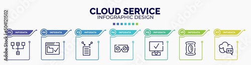infographic for cloud service concept. vector infographic template with icons and 7 option or steps. included sitemap, web security, data collection, virtual reality, deployment, pack, cloud