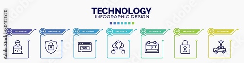 infographic for technology concept. vector infographic template with icons and 7 option or steps. included programmer, theft, 404, cloud sharing, accumulator, security breach, self driving editable