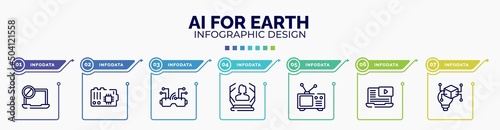 infographic for ai for earth concept. vector infographic template with icons and 7 option or steps. included ban, mainboard, vr goggles, hologram, old tv, video lesson, invention editable vector.