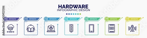 infographic for hardware concept. vector infographic template with icons and 7 option or steps. included online server, audiobook, internet security, circuit board, mobile phones, ssd, cyber