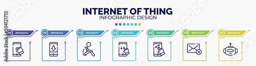 infographic for internet of thing concept. vector infographic template with icons and 7 option or steps. included pinch, install, lonely, swipe down, swipe, deleted, bot editable vector.