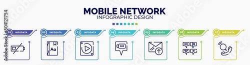 infographic for mobile network concept. vector infographic template with icons and 7 option or steps. included low battery, dictionary, null, video call, outgoing, message types, voip editable
