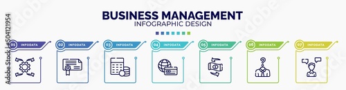infographic for business management concept. vector infographic template with icons and 7 option or steps. included possibility, authorization, budgeting, payment method, convert, anonymity, consult