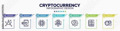 infographic for cryptocurrency concept. vector infographic template with icons and 7 option or steps. included decentralized, mobile payment, worldwide, online payment, time management, personal
