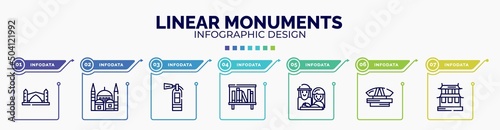 infographic for linear monuments concept. vector infographic template with icons and 7 option or steps. included stari most, blue mosque, extinguishing, bookshelves, holy family, dprmpr building,