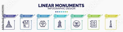 infographic for linear monuments concept. vector infographic template with icons and 7 option or steps. included , padnote, wifi connection, null, vegetarian, cookbook, walled obelisk editable