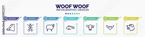 infographic for woof woof concept. vector infographic template with icons and 7 option or steps. included boar head, red ant, sheep with wool, tropical fish, cow head, plain bat, border collie dog