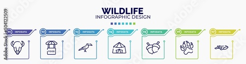 infographic for wildlife concept. vector infographic template with icons and 7 option or steps. included bison, food stand, toucan, jaima tent, hazelnut, pawprints, blue whale editable vector.