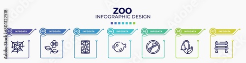 infographic for zoo concept. vector infographic template with icons and 7 option or steps. included cobweb, poppy, rug, puffer fish, no cut, harebell, bench editable vector.