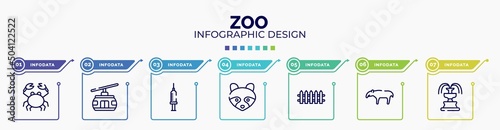 infographic for zoo concept. vector infographic template with icons and 7 option or steps. included crab, cable car, syringe, racoon, fence, tapir, fountain editable vector.