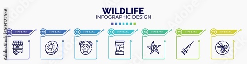 infographic for wildlife concept. vector infographic template with icons and 7 option or steps. included food stand, kiwi, orangutan, sun cream, starfish, vaccine, no cut editable vector.