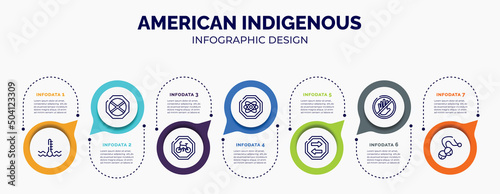 infographic for american indigenous concept. vector infographic template with icons and 7 option or steps. included engine coolant, no waiting, cycle lane, atom, two way, not touch, sleigh bell for