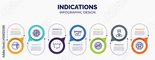 infographic for indications concept. vector infographic template with icons and 7 option or steps. included pool depth, no lifeguard, wash cycle permanent press, 40 degree laundry, not allowed