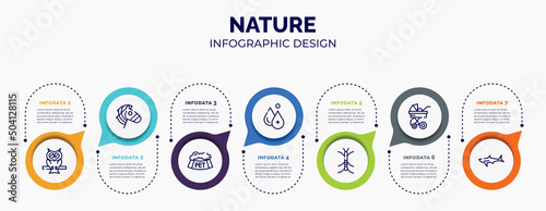 infographic for nature concept. vector infographic template with icons and 7 option or steps. included owl, zebra, pet bowl, hydrotherapy, stick insect, stroller, shark for abstract background.