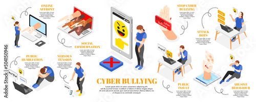 Fototapeta Naklejka Na Ścianę i Meble -  Cyberbullying Isometric Infographic Set